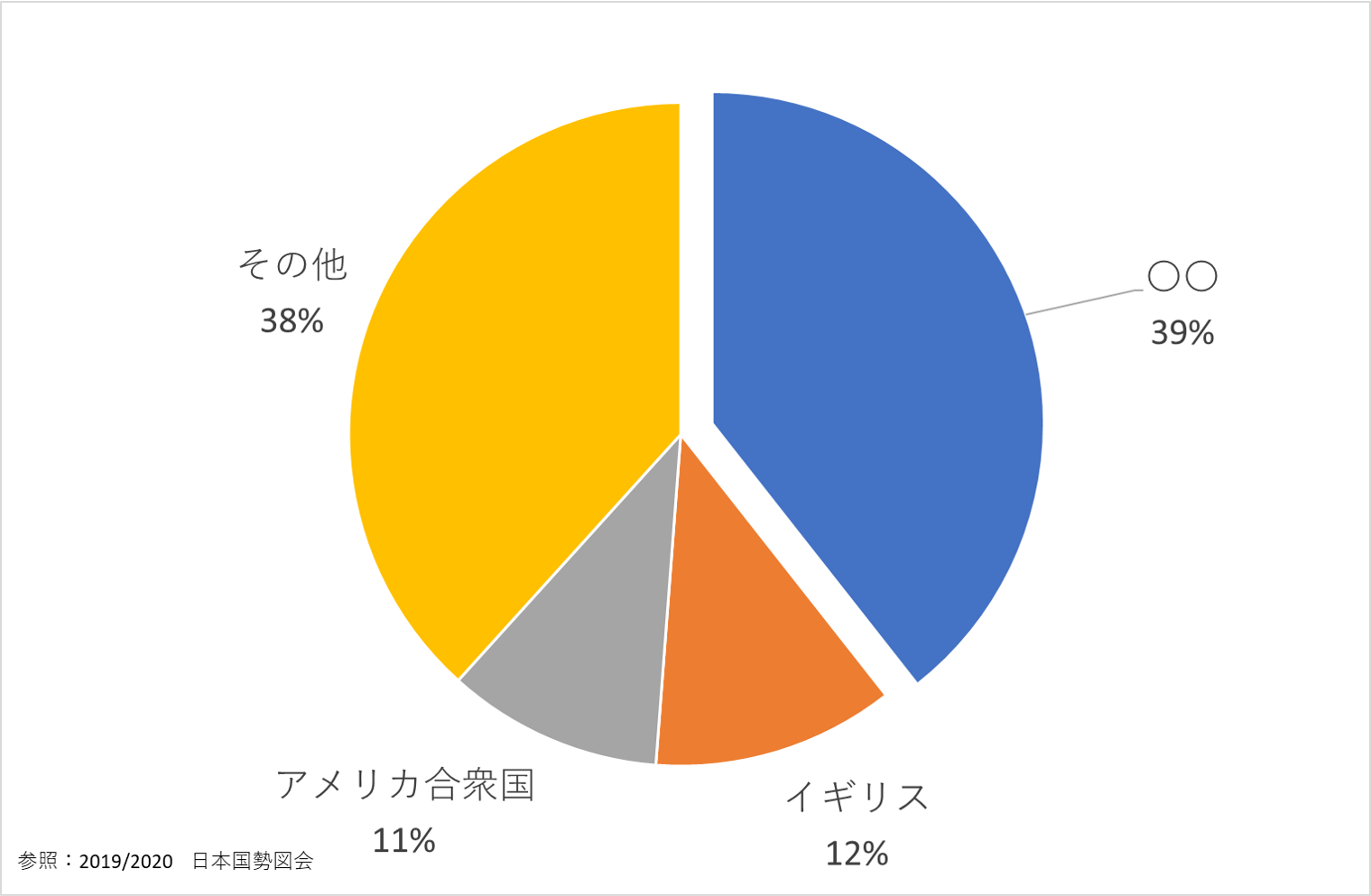 アルコール、地理、中学受験、チャレンジクイズ