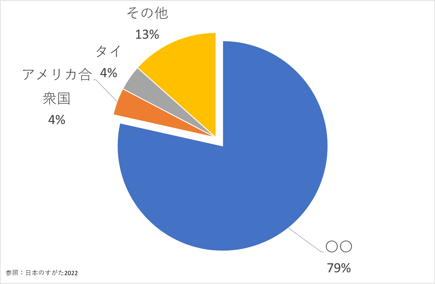 コンピューター、貿易、地理、中学受験、チャレンジクイズ