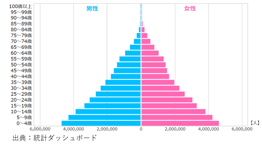 人口ピラミッド（1935年）、地理、中学受験、チャレンジクイズ