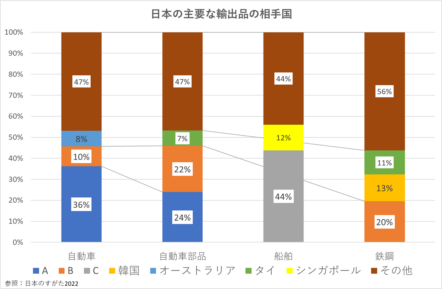 貿易相手国、地理、中学受験、チャレンジクイズ