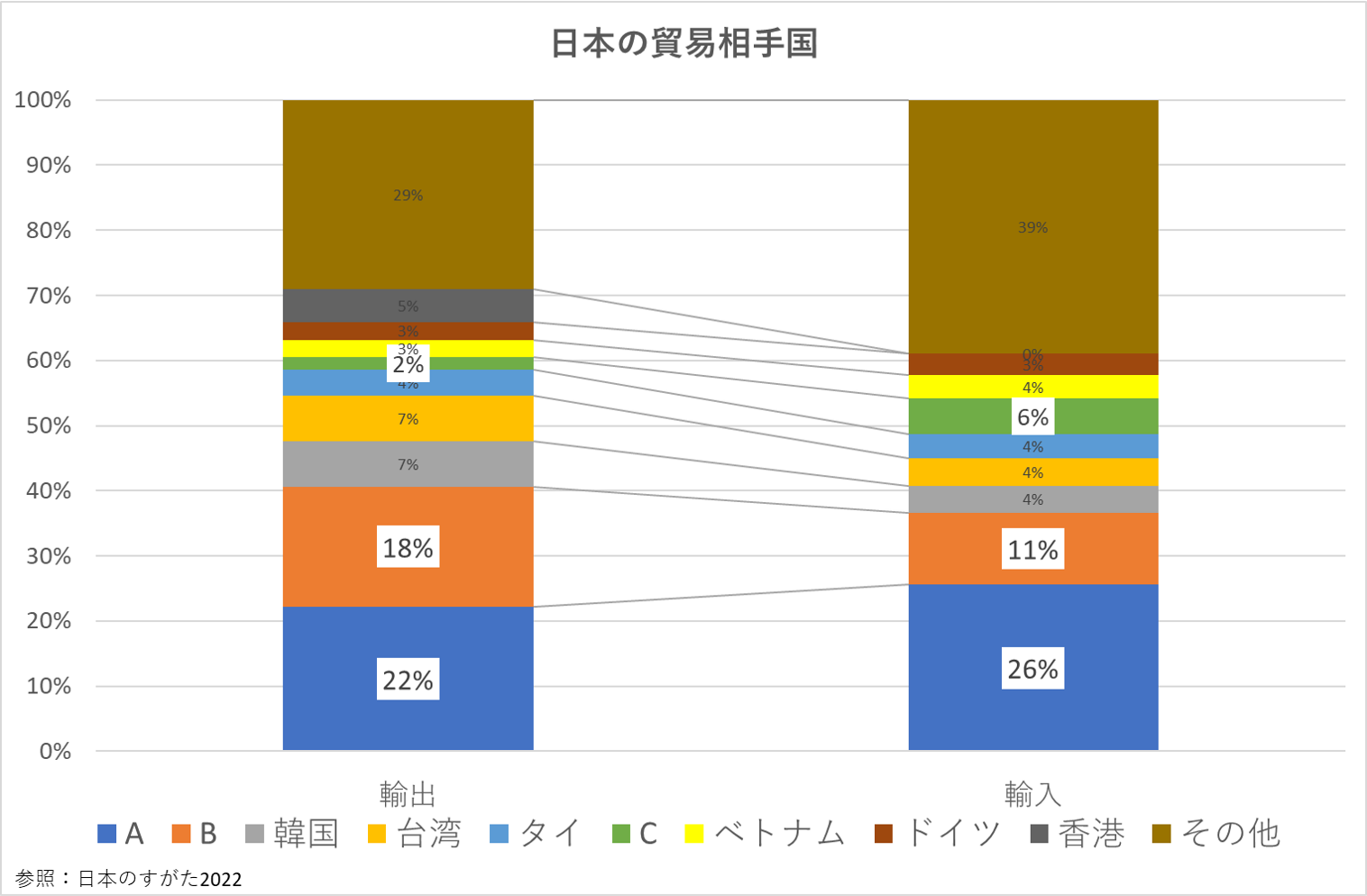 日本の貿易相手国、貿易、地理、中学受験、チャレンジクイズ