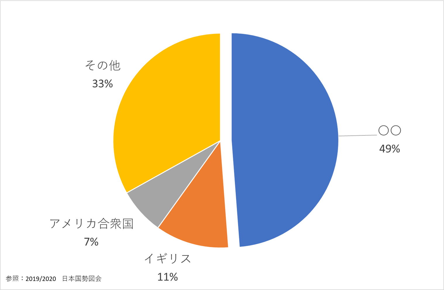 自動車輸入、地理、中学受験、チャレンジクイズ