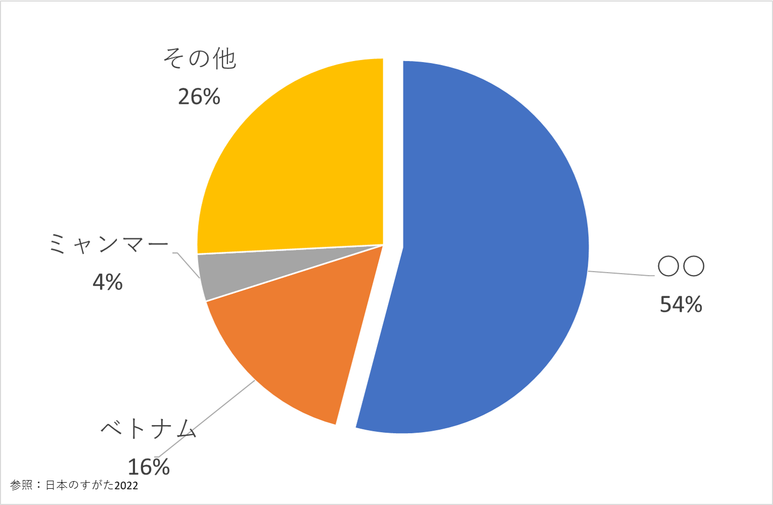 衣類輸入、貿易、地理、中学受験、チャレンジクイズ